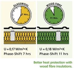 rtemagicc_wood_fibre_insulation_cst-jpg